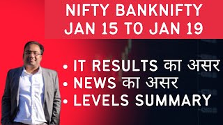 Nifty Prediction and Bank Nifty Analysis for Monday  15 January 24  Bank Nifty Tomorrow [upl. by Orji]