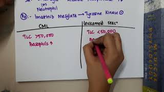 differences between CML and leukemoid reaction  Hematology [upl. by Nitsugua]