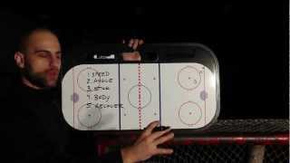 1 on 1 Tutorial For Defenseman  Playing a 1 on 1 Out of the Corner [upl. by Renita]