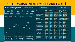 Fleet Management Dashboard in Power BI Step by Step Tutorial Part 1 How to Power BI [upl. by Nessi]