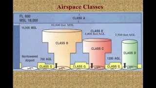 Session 5 Sample  Airspace [upl. by Leasi]