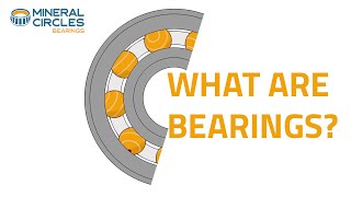 What are bearings [upl. by Wernick]