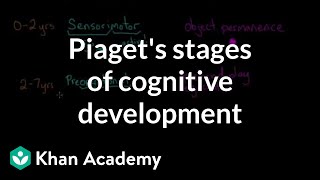 Piagets stages of cognitive development  Processing the Environment  MCAT  Khan Academy [upl. by Gun]