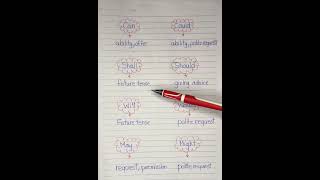 Modal verbs  Grammar lesson  Learn English shorts youtubeshorts viralvideo fyp trending [upl. by Favata]