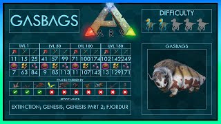 Gasbags easy Tame  Abilities  Full Guide  Trap  Ark [upl. by Eisned]