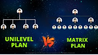 Unilevel vs Matrix MLM Plan  A Complete Comparison Guide [upl. by Oswin]