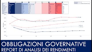 Update Settembre MIGLIORI OBBLIGAZIONI GOVERNATIVE per diverse scadenze Da 1 anno a 30 anni [upl. by Nadeen492]