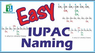 Easy IUPAC Naming PART I [upl. by Burford454]