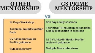 REALITY OF ICAI CAMPUS PLACEMENT I ICAI CAMPUS PLACEMENT EXPERIENCE 2024I [upl. by Arraeit]