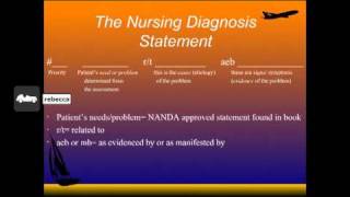 How to write a nursing diagnosismov [upl. by Carrew]