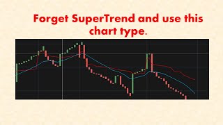 Line Break Charts Trading  Master the Trend [upl. by Lonergan]