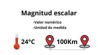 Magnitudes escalares y vectoriales [upl. by Idolem]