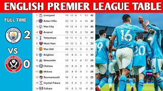 ENGLISH PREMIER LEAGUE TABLE UPDATED TODAY  PREMIER LEAGUE TABLE AND STANDING 20232024 [upl. by Neellok209]