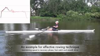 Rowing in Motion Videos  Technique Studies in Slow Motion [upl. by Eirelam]