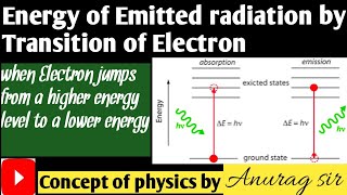 Energy of Emitted radiation by transition of electron cbseupboard [upl. by Cleave]