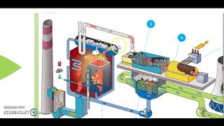 01 Thermische centrale [upl. by Mond472]