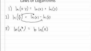 Laws of Logarithms e Natural Log ln [upl. by Sackey915]