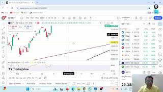 Expiry Day Calendar Spread [upl. by Aridatha]