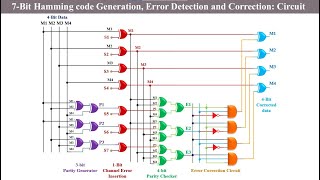 Digital Electronics in Marathi Hamming Code Parity Generator and Checker [upl. by Eivod]