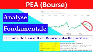 ✔️ BOURSE LA CHUTE DE RENAULT ESTELLE JUSTIFIEE  PARTIE 2 [upl. by Darej]