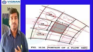 Lecture 18  UNIT III Earth DamsSeepage Through Earth dams  Graphical method [upl. by Arada808]