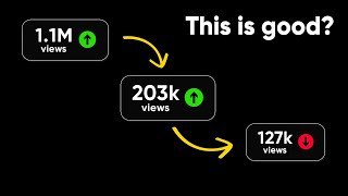 This YouTube Strategy is Weird But It Works  Trickle Down Views Method [upl. by Beryle487]