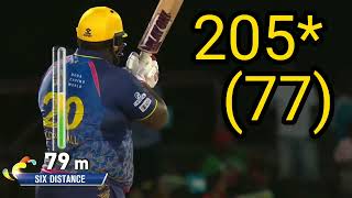 Cornwall best batting performance in cpl history 205 only 77 balls😱22 sixes in this match cpl [upl. by Eseerahs]