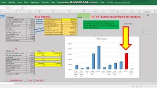 Risk Analysis by Excel  Accounts amp VAT Academy [upl. by Eldnek776]