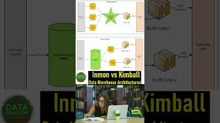 Inmon vs Kimball Data Warehouse Architectures in Hindi  shorts datamart datawarehouse [upl. by Mallon]