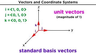 Introduction to Vectors and Their Operations [upl. by Gibson565]