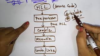 Compiler Design  Introduction  Lec1  Bhanu Priya [upl. by Thera24]