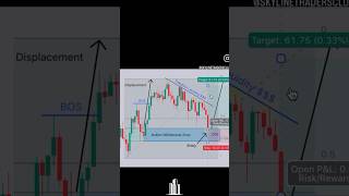 trading money daytrading forex [upl. by Nnaeirrac]