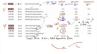 Market Outlook for Sep 8 2024 [upl. by Nibuz799]