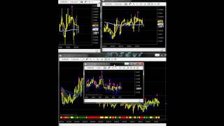 FOREX SCALPING 3 and 5 SECONDS CHART [upl. by Ralyt]