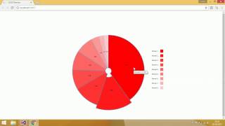 D3JS Interactive Pie Chart  Part 3 Implementing Drill Down [upl. by Tubb]