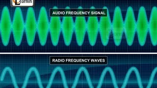 Radio  broadcasting and reception  Science [upl. by Lurette]