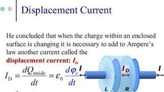 Displacement current in Hindi [upl. by Sergei]