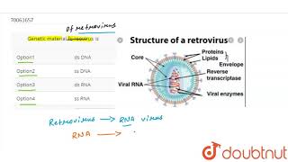 Genetic material fo reovirus is [upl. by End]