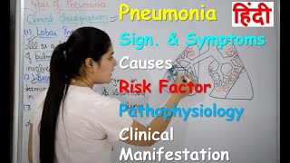 Pneumonia in Hindi  Part1  Sign amp Symptoms Causes  Risk Factor  Pathophysiology  clinical [upl. by Hakan]