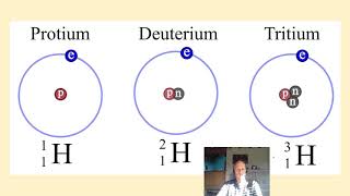 De atoomkern  nuclide en isotope nucliden kernfysica deel 1 [upl. by Airdna]