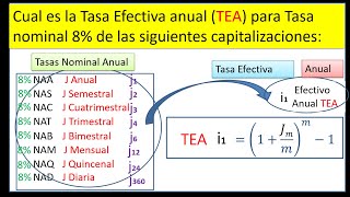 Cálculo Tasa efectiva anual TEA dada Tasa nominal anual semestral cuatrimestral trimestral [upl. by Lothair]