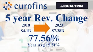 Eurofins Scientific  High Growth Defensive Div Stock [upl. by Ellesig]