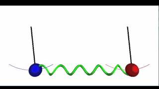 Coupled Pendulums [upl. by Lipkin]