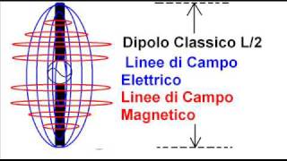 Un Campo Elettrico Variabile Crea un Campo Magnetico Maxwell  Si  in un CONDUTTORE [upl. by Zosema615]