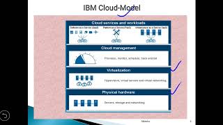 Cloud Service Providers Cloud Computing Lec90 Hindi [upl. by Gaskin]