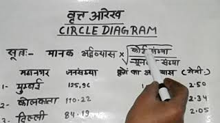 Circle Diagram  वृत्त आरेख [upl. by Terrene]