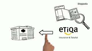 Etiqapedia  Chapter 7 Part 2 Hospital Discharge Process [upl. by Aynosal539]