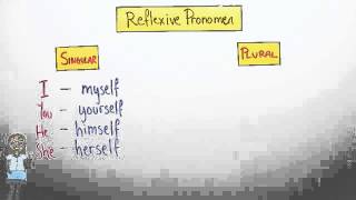 Reflexive Pronouns and Reciprocal Pronouns einfach erklärt [upl. by Esinal]