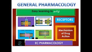 Receptors – Basics of receptor location and receptor families explained in Tamil [upl. by Bibby]