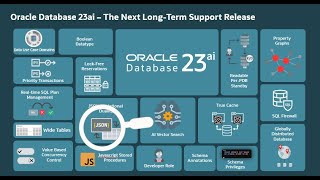 JSON in Oracle Database [upl. by Nairred]